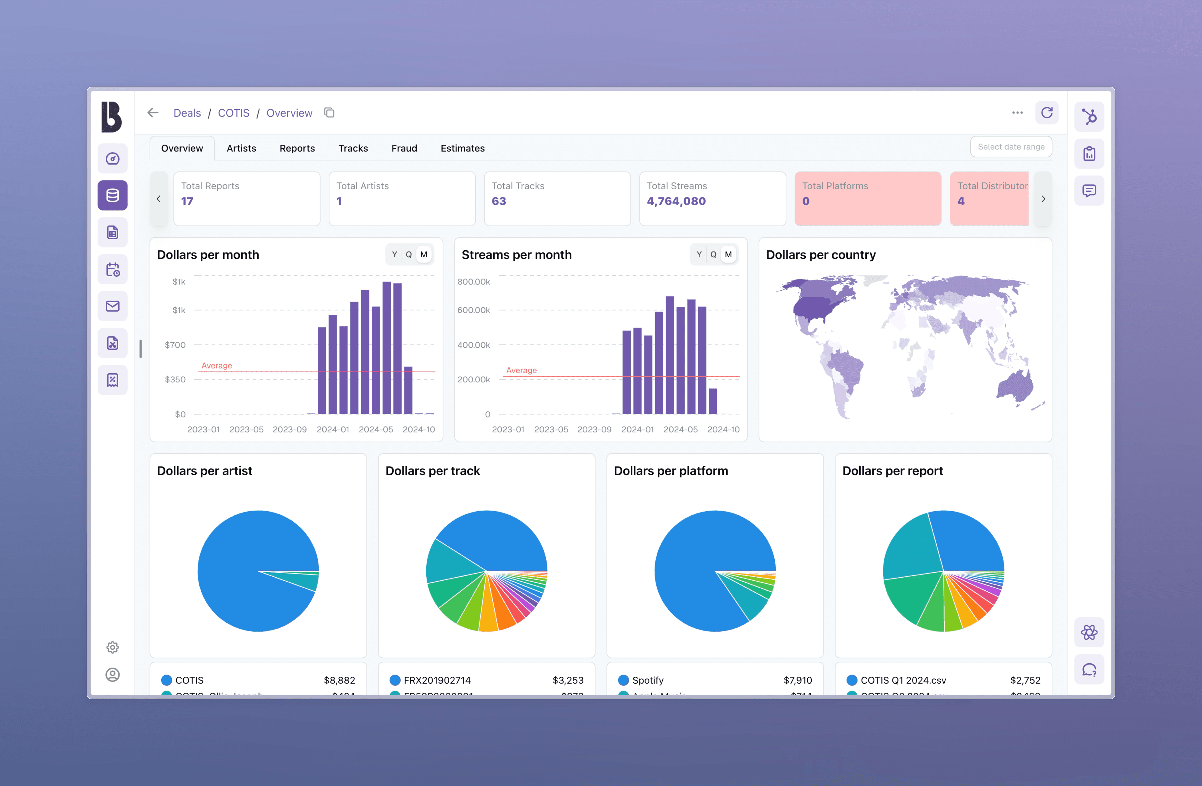 beatBread BizOp Tool