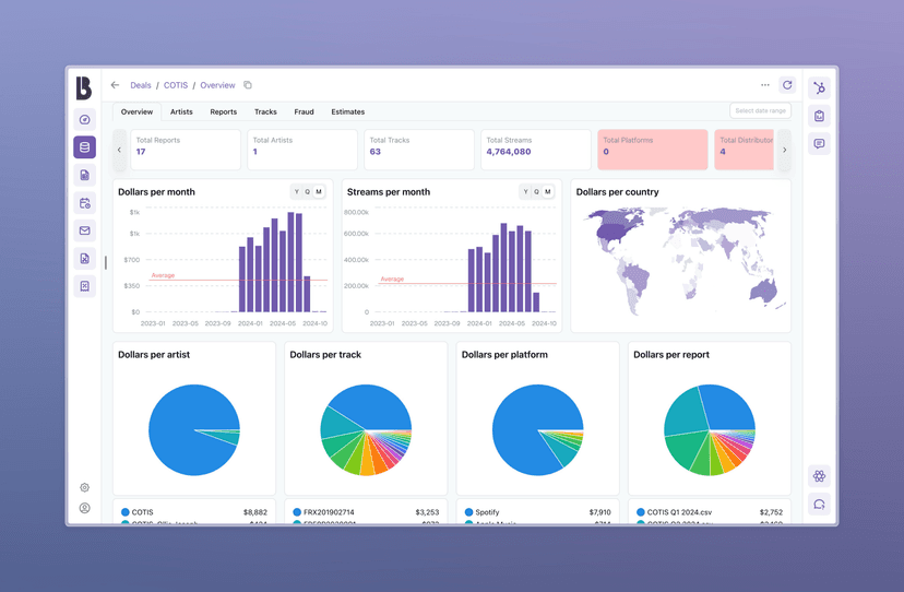 beatBread BizOp Tool