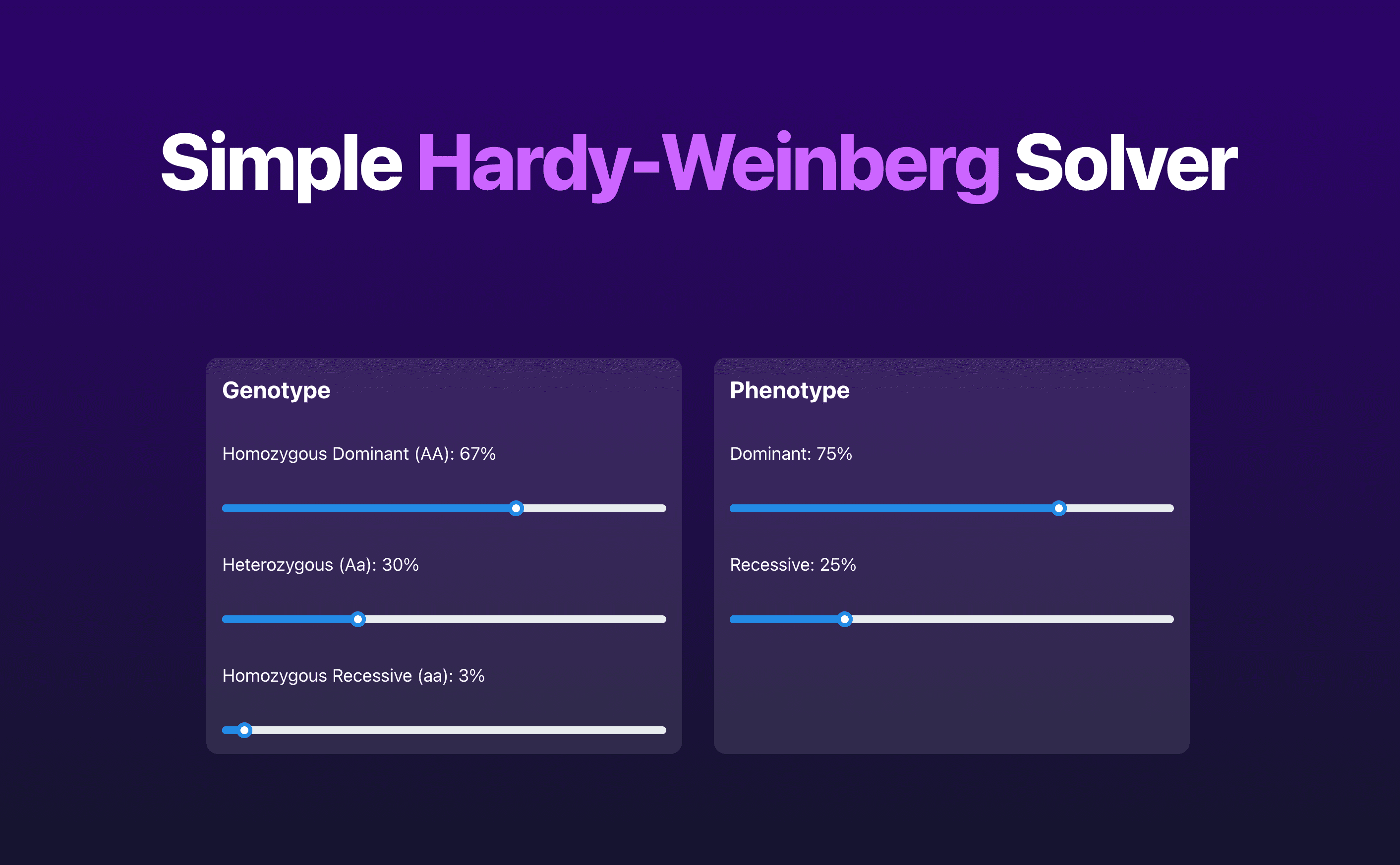 Hardy-Weinberg genetics calculator interface