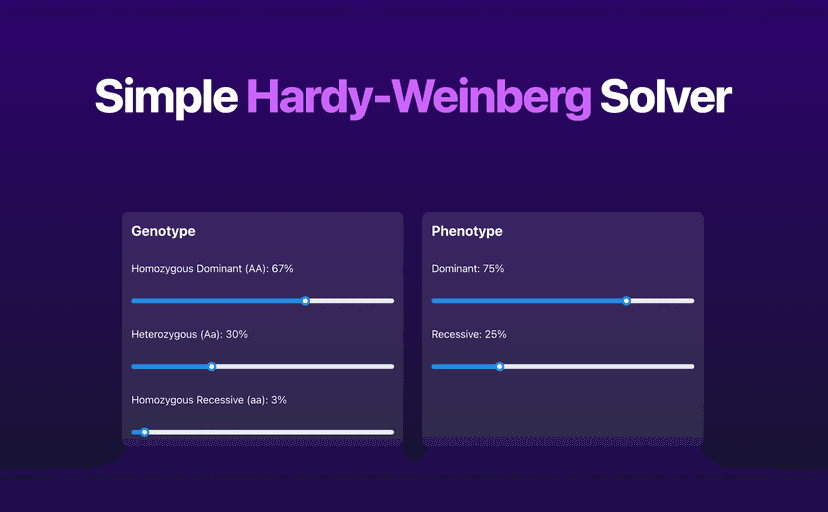 Hardy-Weinberg Solver